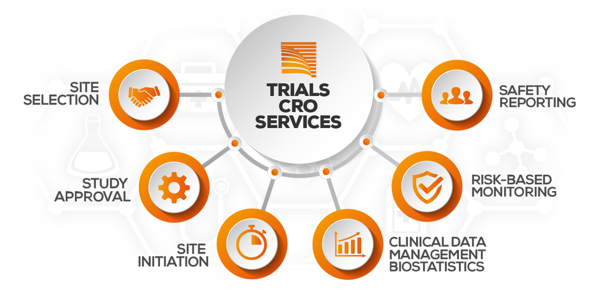 cro-2