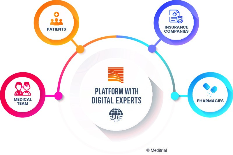 digital experts