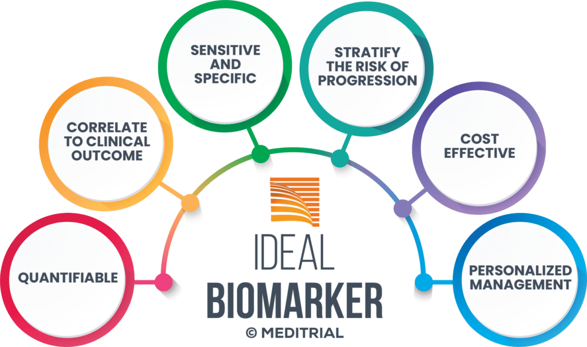 Clinical trials, how biomarkers help research Meditrial