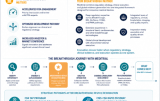 breakthrough device designation roadmap